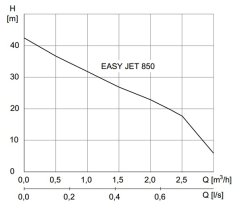 50861