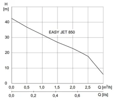 50861